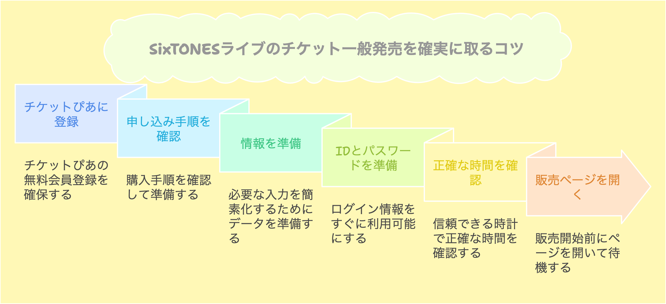 SixTONESライブ2025チケット一般発売を確実に取るコツ