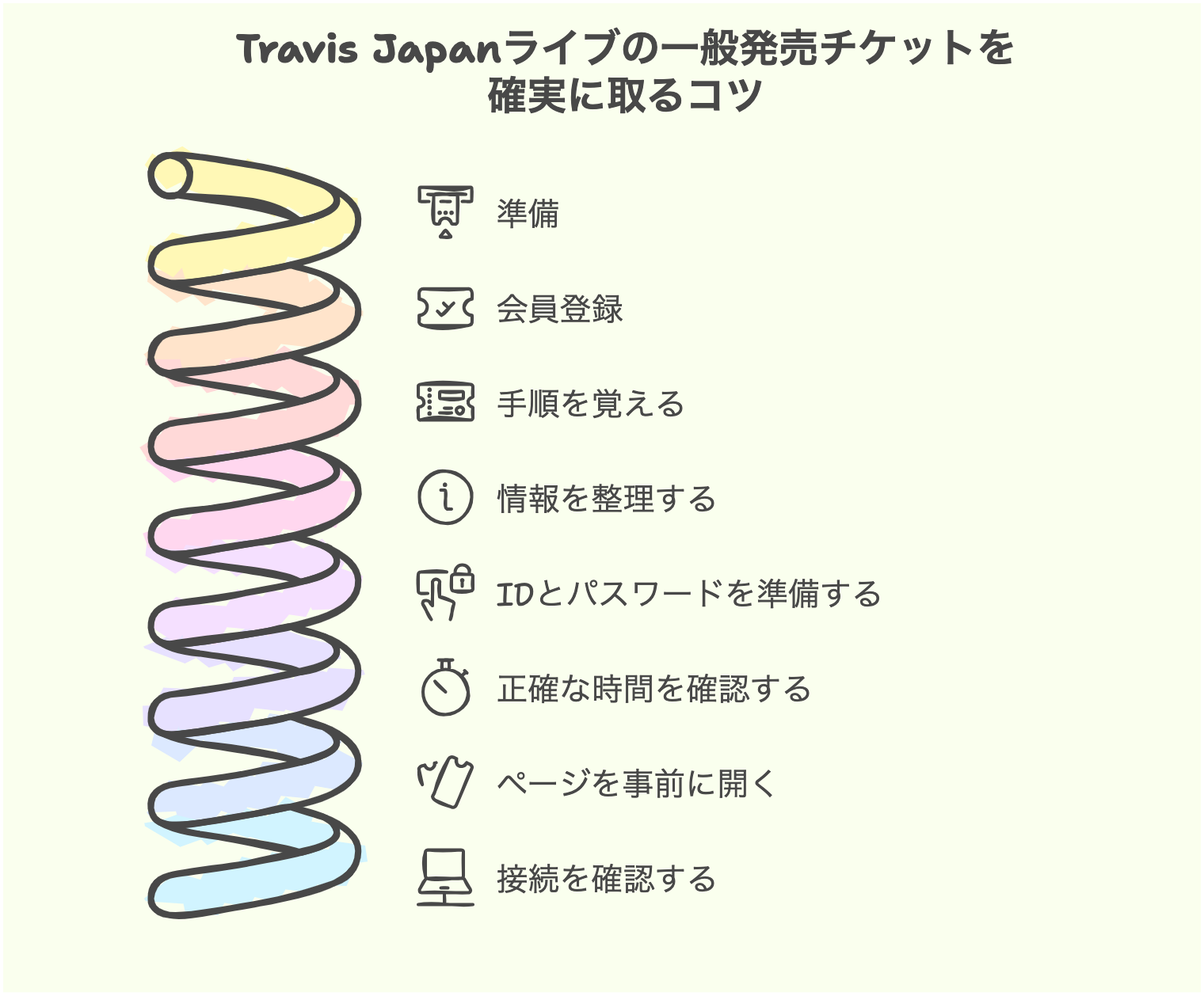 Travis Japanライブの一般発売チケットを確実に取るコツ