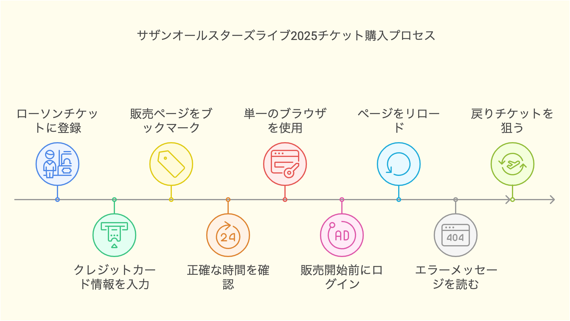 サザンオールスターズライブ2025チケット一般発売いつから？取り方と確実に取るコツも！