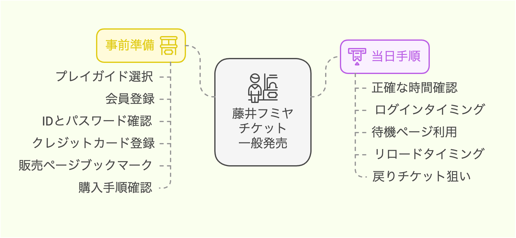 藤井フミヤコンサート2025チケット一般発売を確実に取るコツ